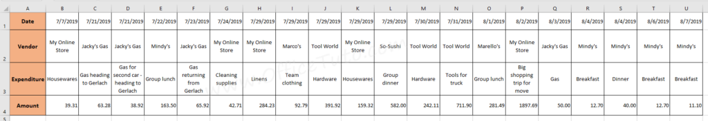 Data organized by rows in Excel