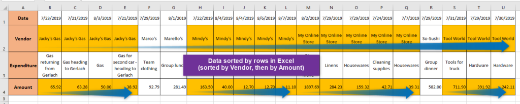 Data sorted by rows in Excel