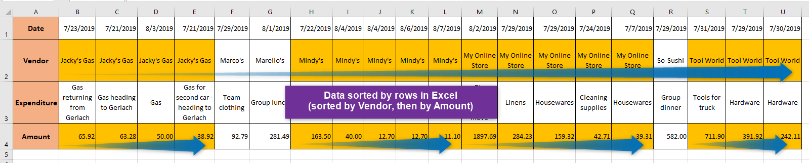 How to Sort Data in Excel – OfficeTuto