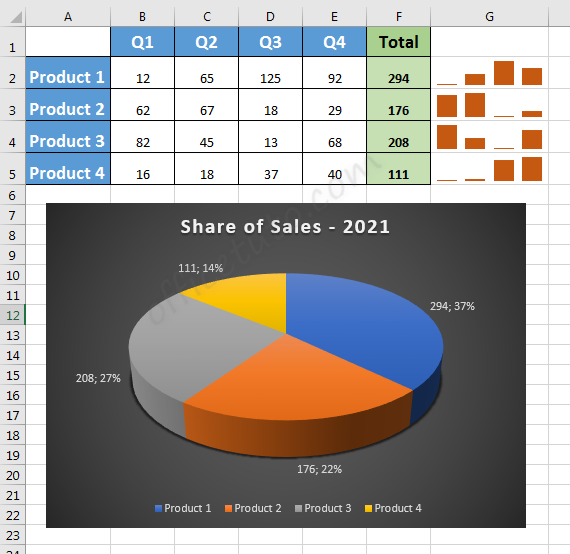 Data visualization in Excel