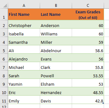 Excel table of students sorted by grade